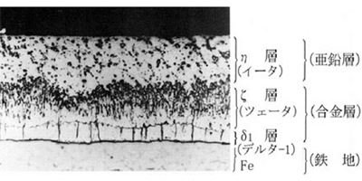 メッキ皮膜断面